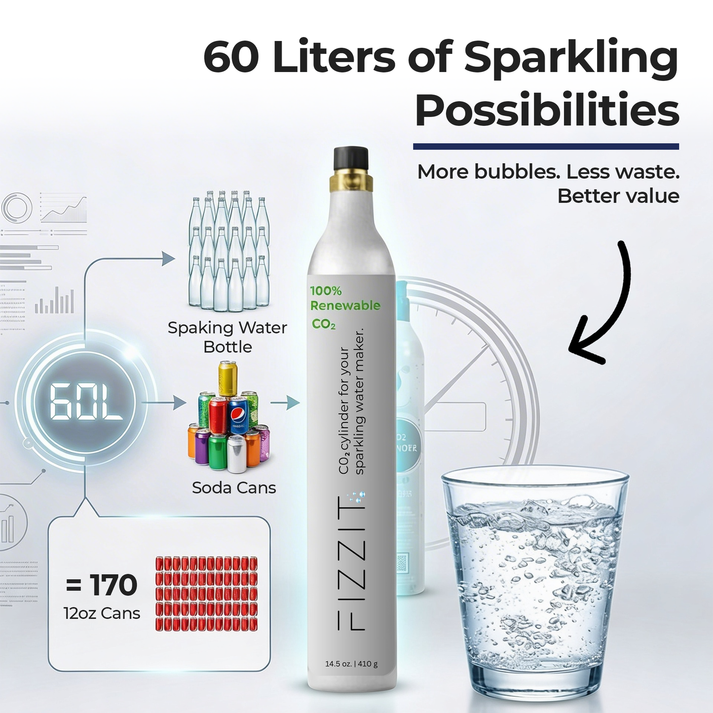 Fizzit 60L CO2 Cylinder Bulk Savings Bundle