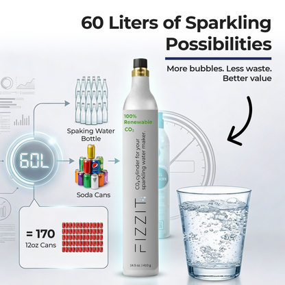 Fizzit 60L CO2 Cylinder Bulk Savings Bundle