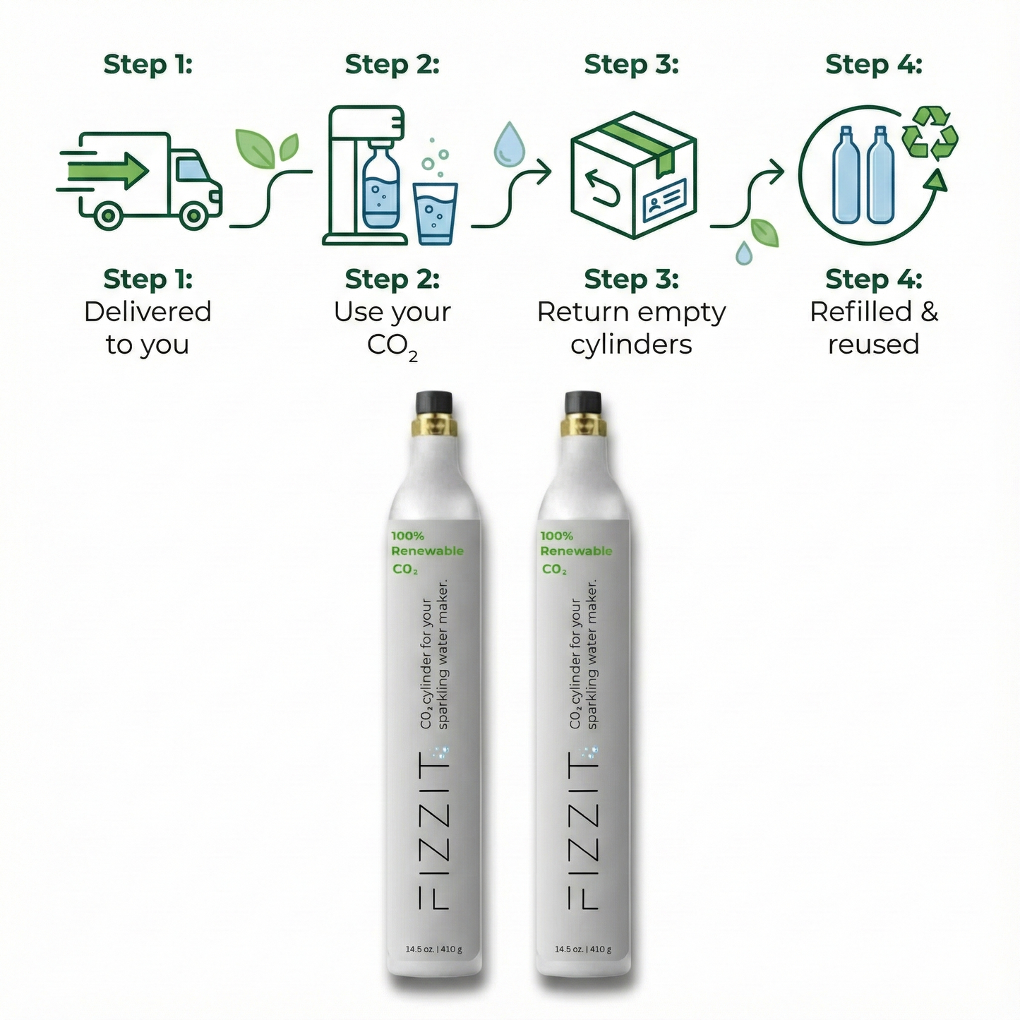 FIZZIT CO₂ Subscription- Recycle Program