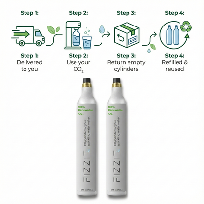 FIZZIT CO₂ Subscription- Recycle Program