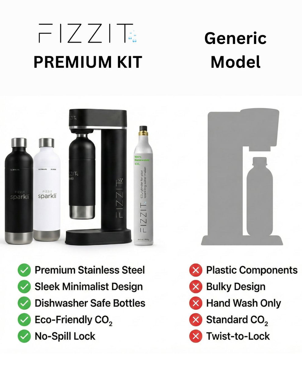 FIZZIT Duo Hydration Set (Includes soda maker, 1 CO₂ cylinder & 2 stai ...